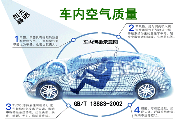 車內(nèi)空氣檢測(cè)